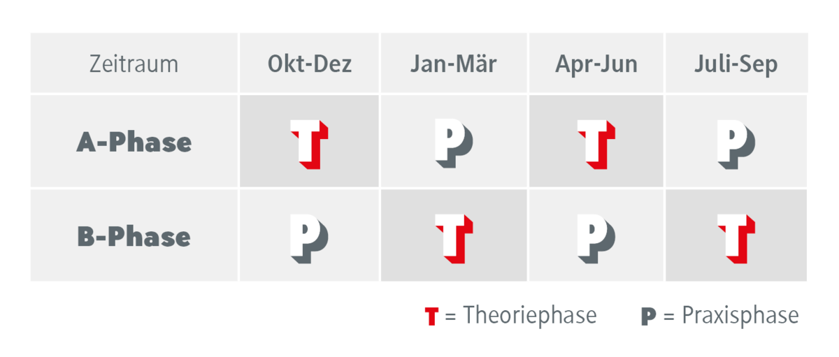 Theorieund Praxis im Studiengang Medienwirtschaft